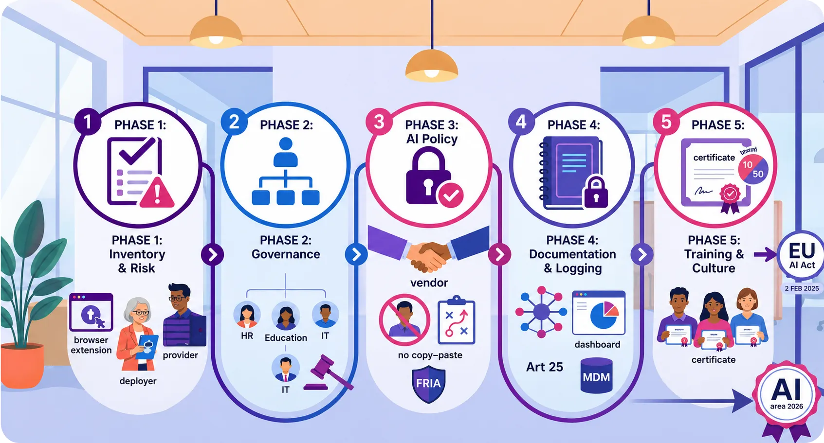 The complete guide: implementing AI literacy in your organisation