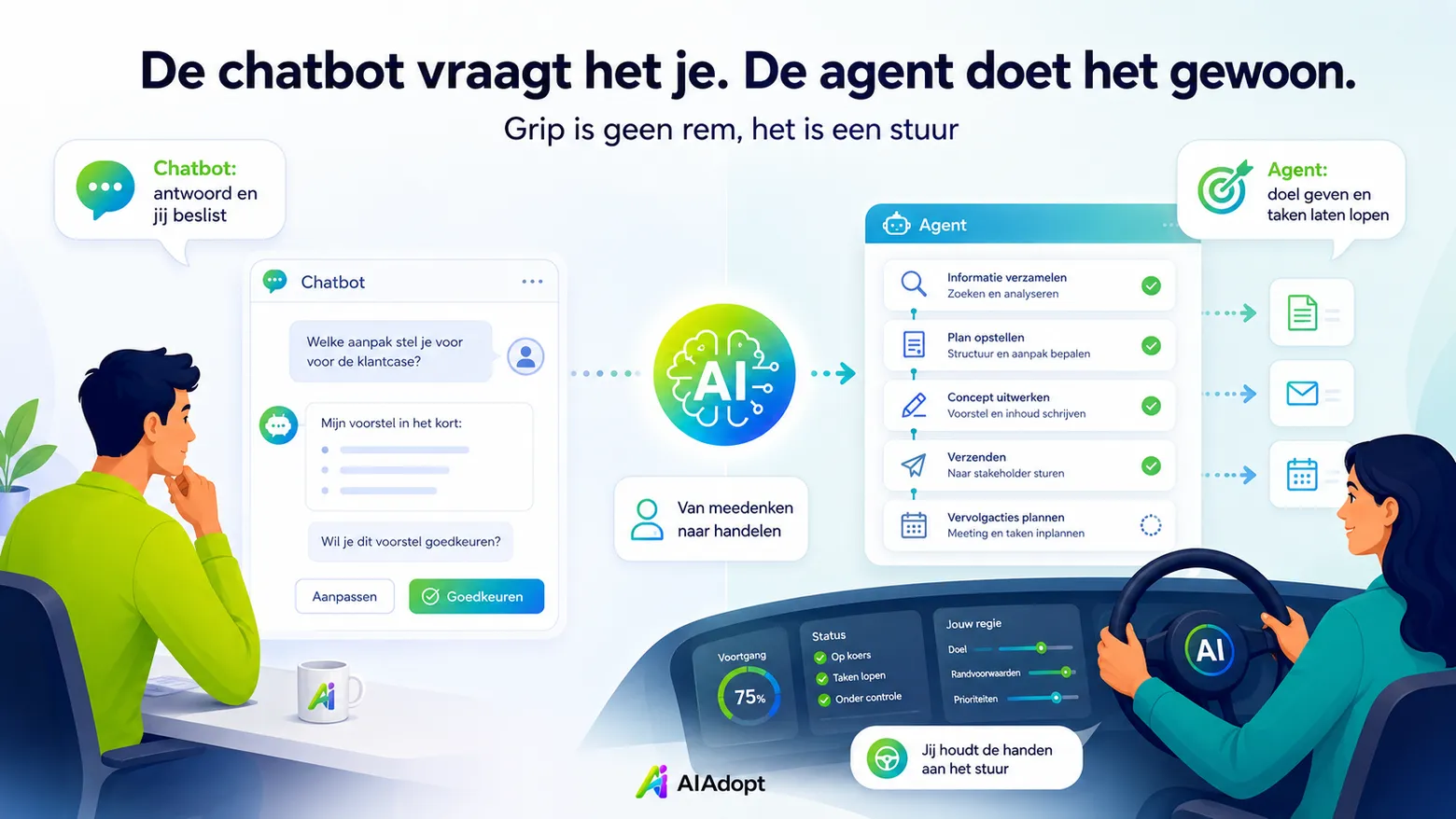 De chatbot vraagt het je. De agent doet het gewoon.