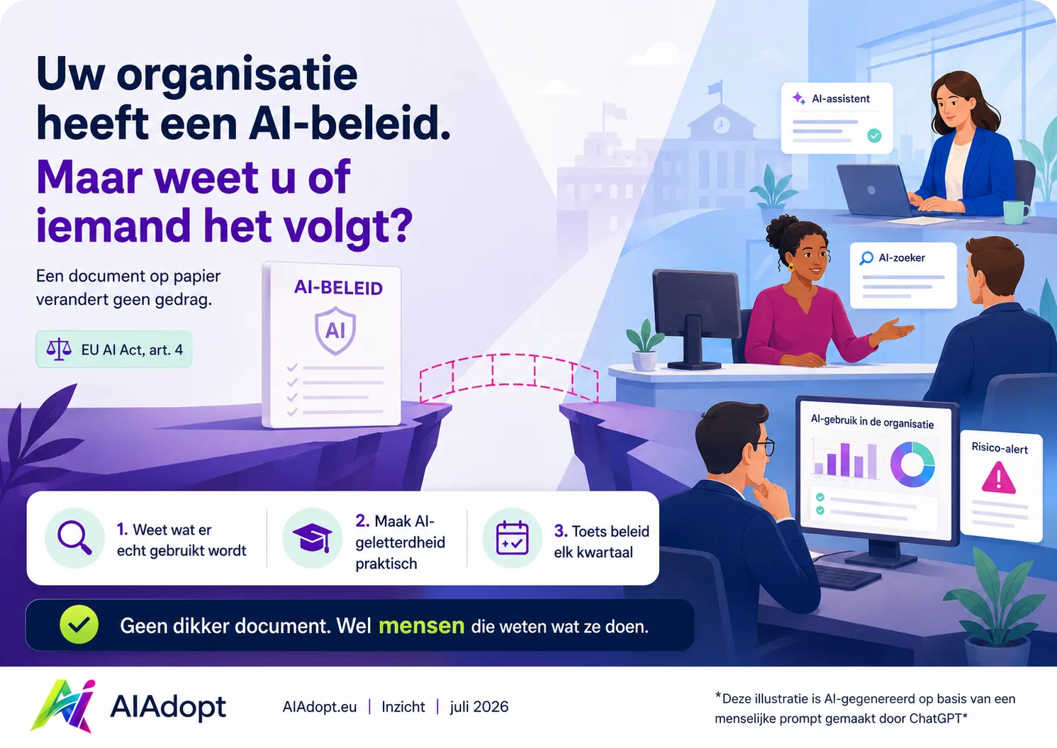 Uw organisatie heeft een AI-beleid. Maar weet u of iemand het volgt?
