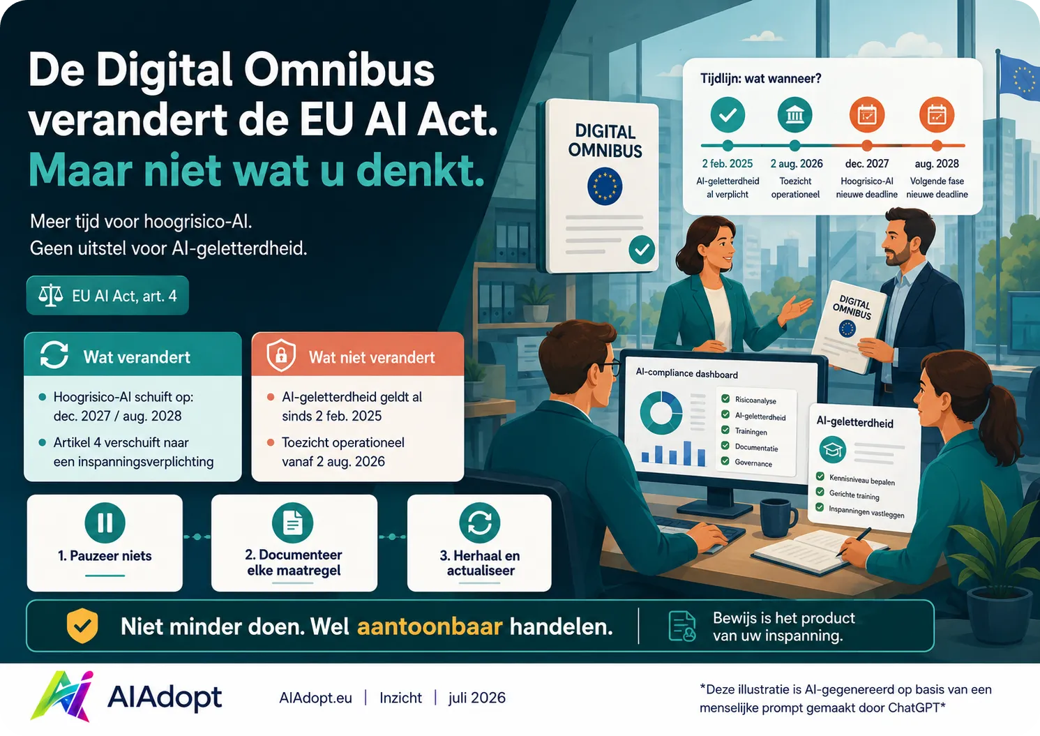 De Digital Omnibus verandert de EU AI Act. Maar niet wat u denkt.